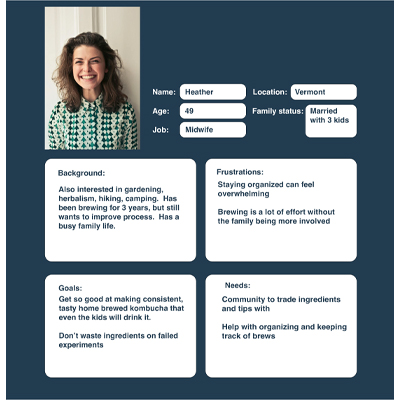 UX User Persona