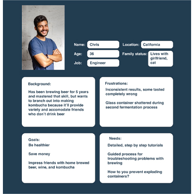 UX User Persona